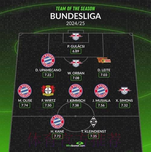 WhoScored本轮德甲最佳阵容：拜仁三将领衔，尼古拉斯入选