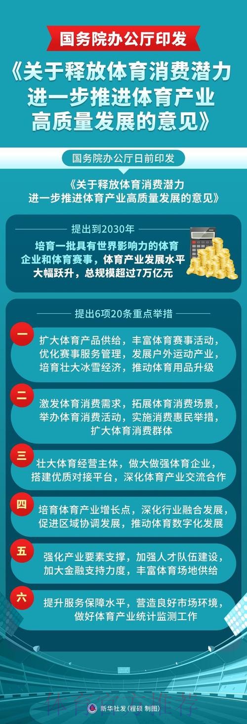 凝心聚气 扩大消费 持续推动体育产业高质量发展 凝心聚气 扩大消费 持续推动体育产业高质量发展